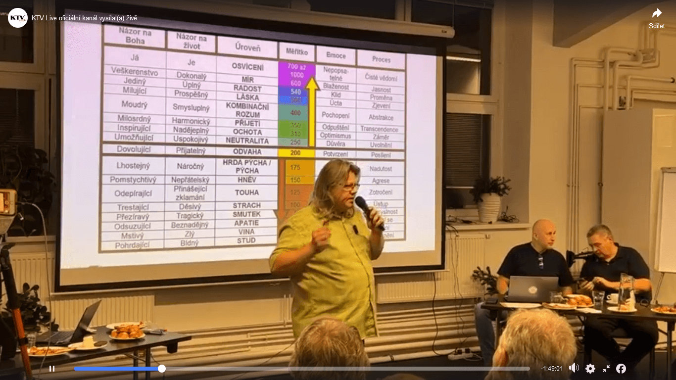 Michal Dušek - přednáška v Českých Budějovicích